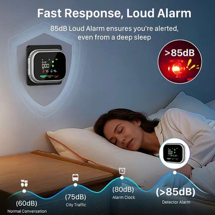 SafeAir Pro Detector