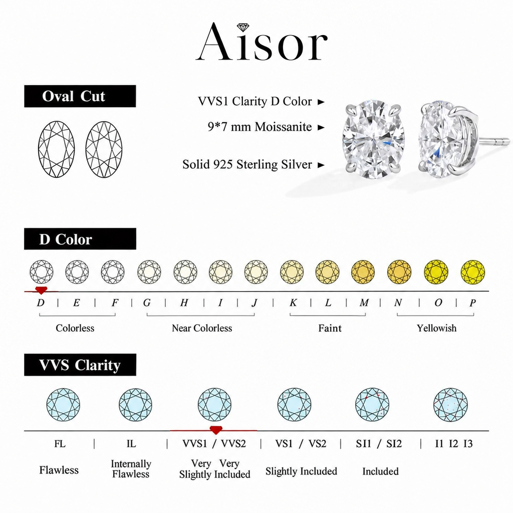 Aisor Synthetic Moissanite Sterling Silver Stud Earrings