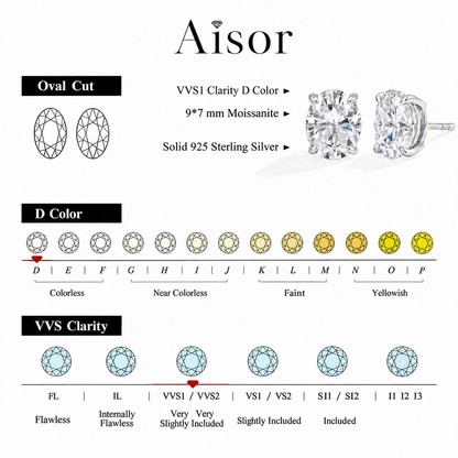 Aisor Synthetic Moissanite Sterling Silver Stud Earrings